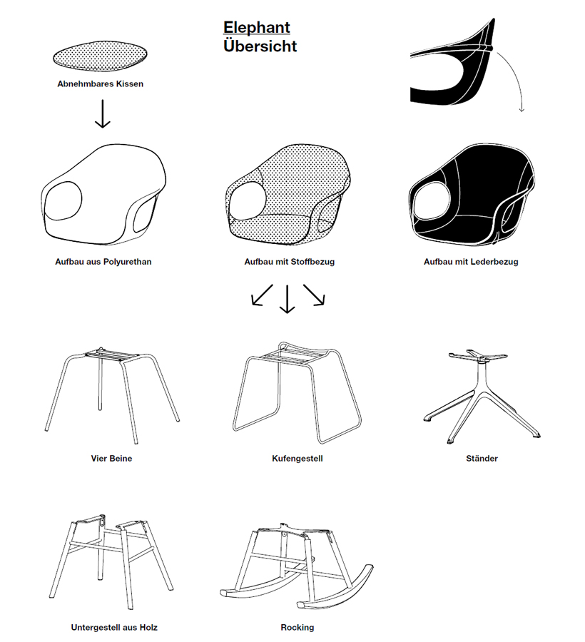 Elephant Übersicht