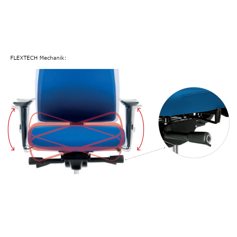 Flextech Mechanik
